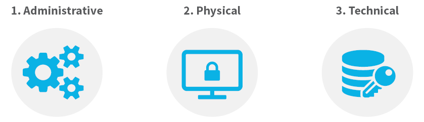 defining-the-hipaa-security-rule-categories-micromd